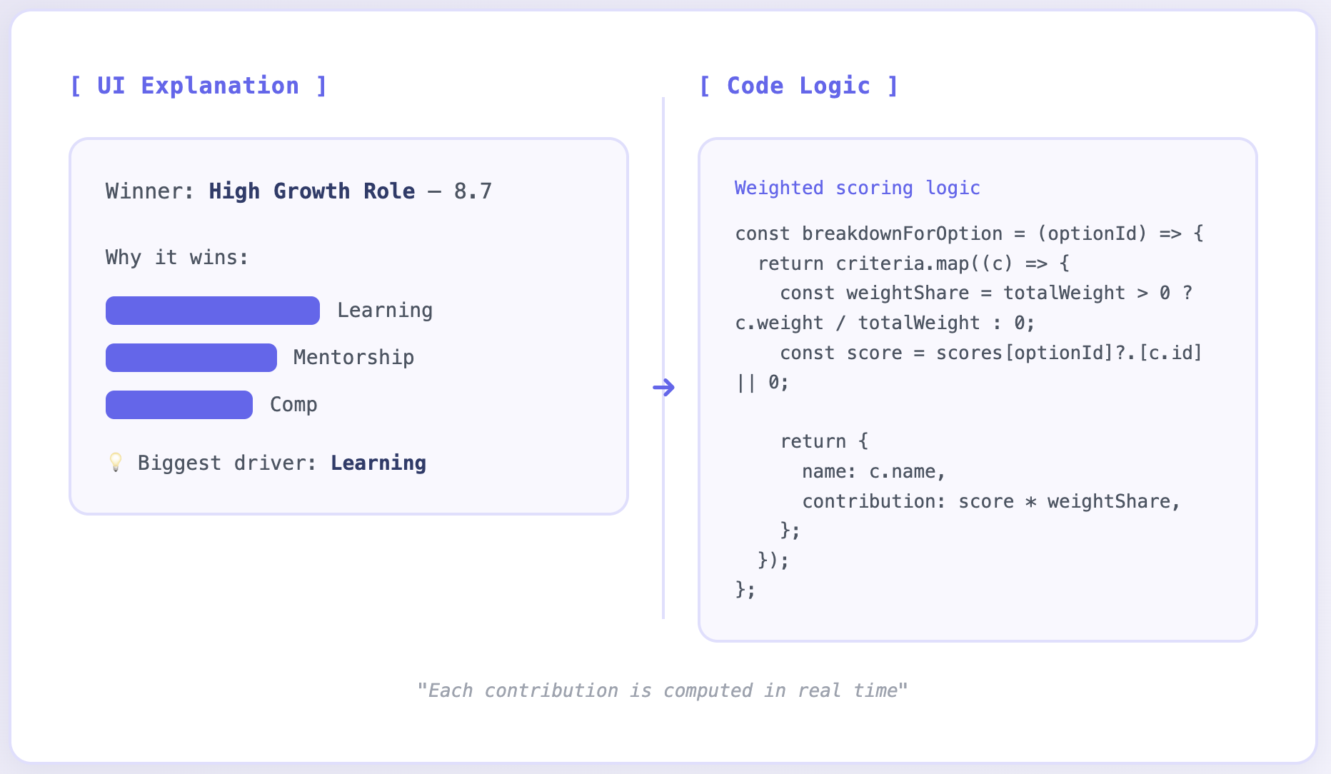 Pickwise code or UI visual